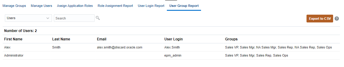 User Group Report